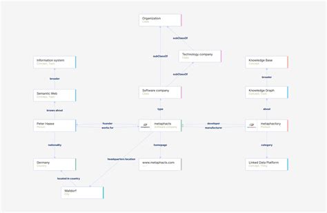 The Importance Of The Semantic Knowledge Graph Ontotext