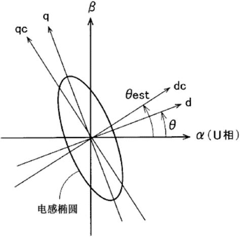 逆变器控制装置以及电机驱动系统的制作方法