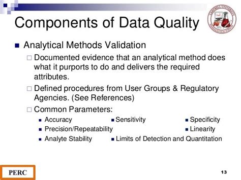 Analytical Method Validation