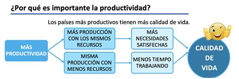 La Productividad Y Su Importancia Econosublime Hot Sex Picture