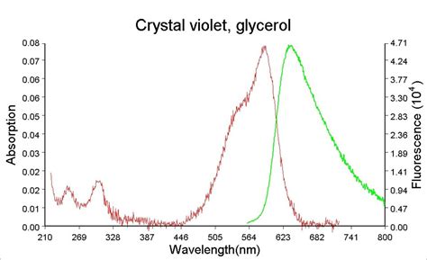 Gentian Violet Cameo