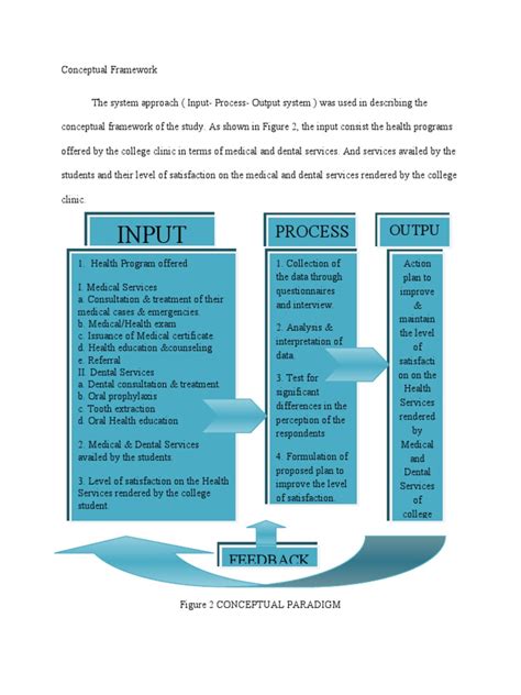 Thesis Conceptual Framework Input Process Output - Thesis Title Ideas ...