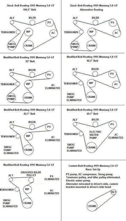 94 95 Mustang Serpentine Belt Routing Stangnet