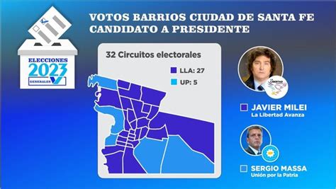 Milei Gan En Circuitos Electorales Y Se Qued Con Los Barrios Que