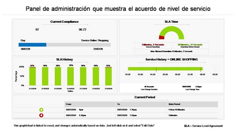 Las 10 Mejores Plantillas De Acuerdos De Nivel De Servicio Con Muestras