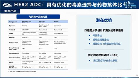 恒瑞医药研发her3 Adc 药时代drugtimes