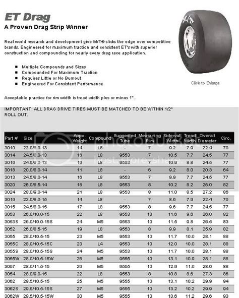 Drag Racing Tire Faq