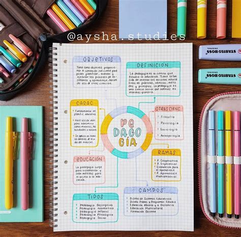 Pin By Jessica On Apuntes 📝 Mind Map Design Creative Mind Map Bullet Journal Diy