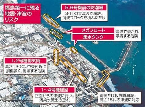 福島県沖地震津波 福島第一原発のリスク 今も東京新聞デジタル