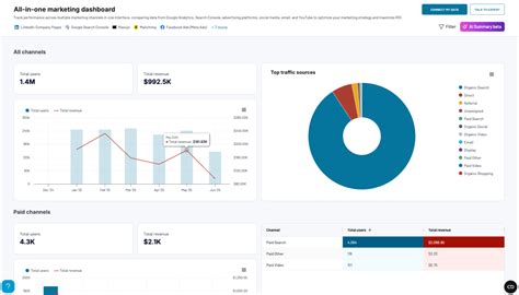 business data visualization couplerio blog