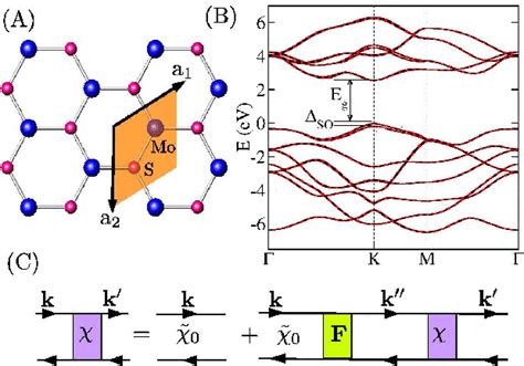 A Top View Of Monolayer Mos2 With The Primitive Cell Defined By The