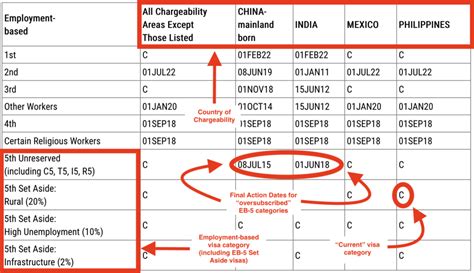 Us Visa Bulletin November Hulda Roshelle