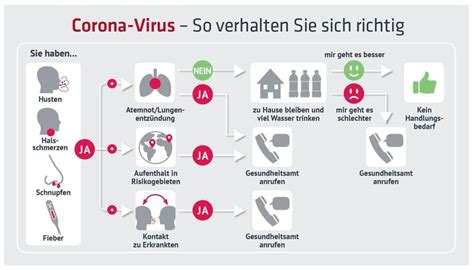 Aktuelle Hinweise Zum Coronavirus Landingpages Diakovere