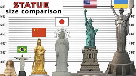 Statue Size Comparison Biggest Statues In The World Tallest Statues