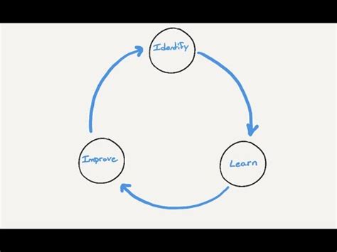 Jim Knight S Impact Cycles Explained Youtube