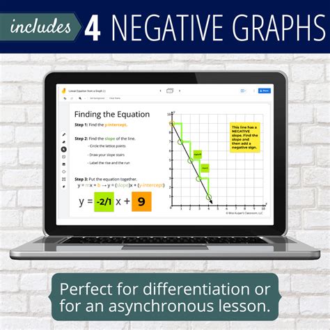 Find the Linear Equation from a Graph - Miss Kuiper's Classroom