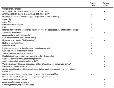 Comments On The Esc Eacts Guidelines For The Management Of