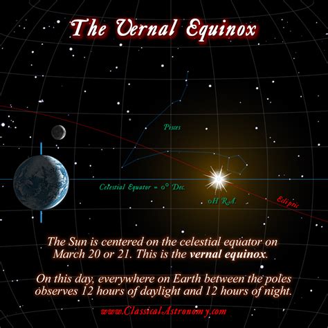 The Vernal Equinox - Classical Astronomy