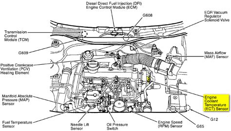 Vw Jetta Coolant System Diagram And Water Temp Sensor Location Justanswer