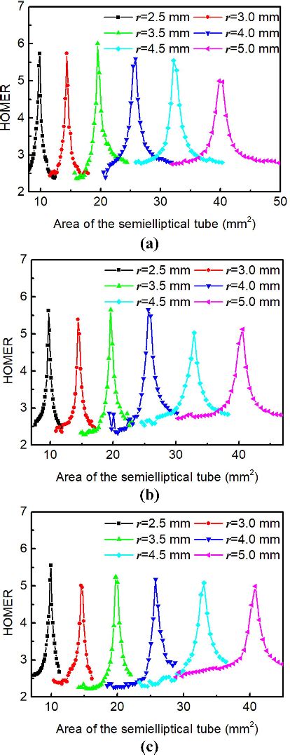 Pdf D Printed Effective Single Mode Terahertz Antiresonant Hollow