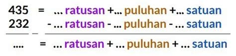 Soal Dan Jawaban Belajar Dari Rumah TVRI Tentang Operasi Pengurangan
