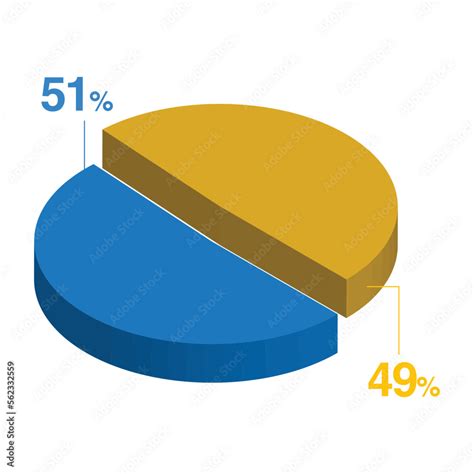 Fifty One 51 Forty Nine 49 3d Isometric Pie Chart Diagram For Business