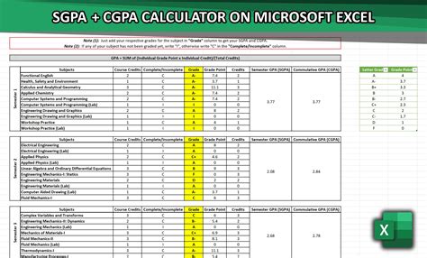 Cgpa Cumulative Grade Point Average Calculator In Microsoft Excel