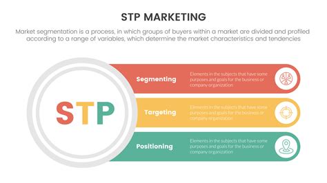 Stp Marketing Strategy Model For Segmentation Customer Infographic With