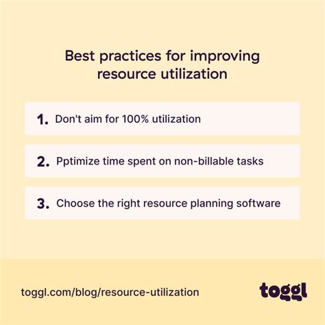 Optimal Resource Utilization Formulas Metrics Best Practices