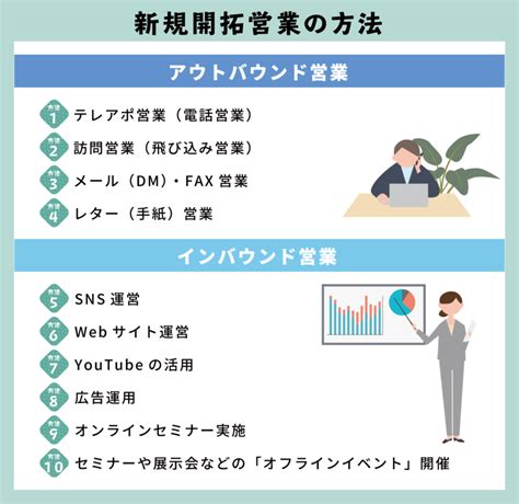 新規開拓の営業方法とは？コツや手順を徹底解説 Hrog 人材業界の一歩先を照らすメディア