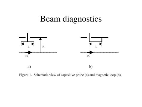 Ppt Beam Diagnostics Powerpoint Presentation Free Download Id2778386