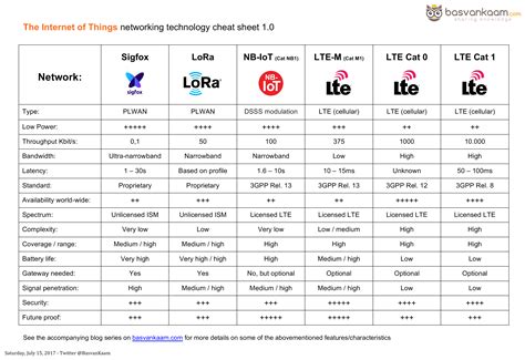 All Things Connected The I In The IoT A Closer Look Part Three