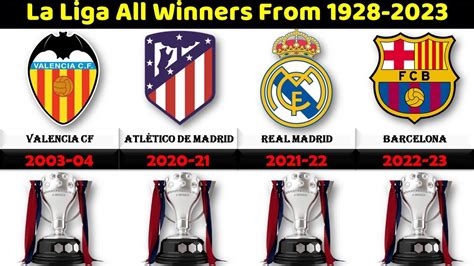 La Liga All Winners From To List Of All La Liga Winners