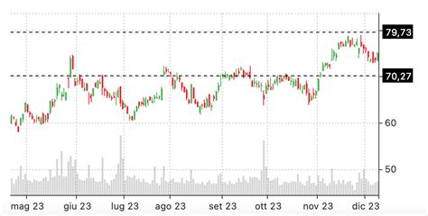 Pre-Earnings Option Strategy - Option Samurai Blog