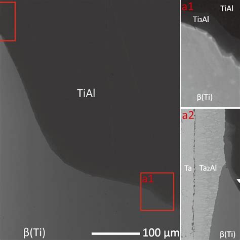 Experimentally Determined Isothermal Section Of Tialta System At