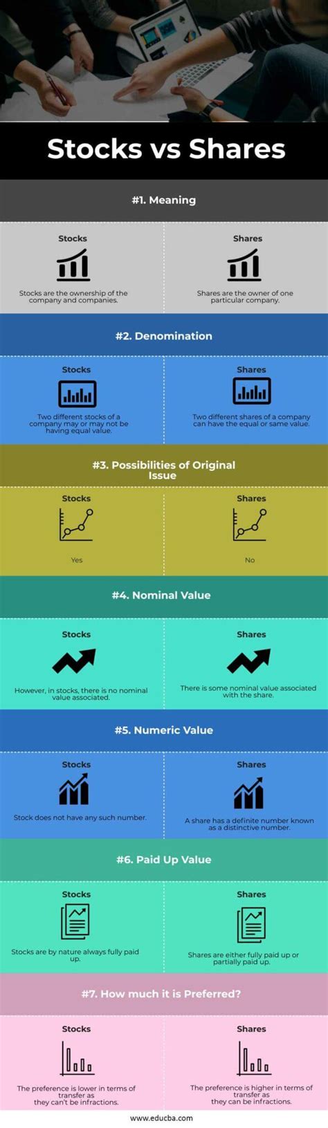 Stocks Vs Shares Best Differences With Infographics