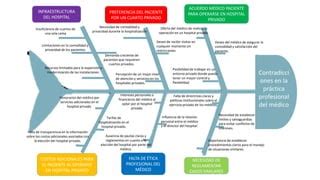 Diagrama De Ishikawa Caso Diagrama De I Ppt