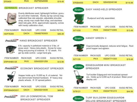 Scotts Mini Broadcast Spreader Owners Manual