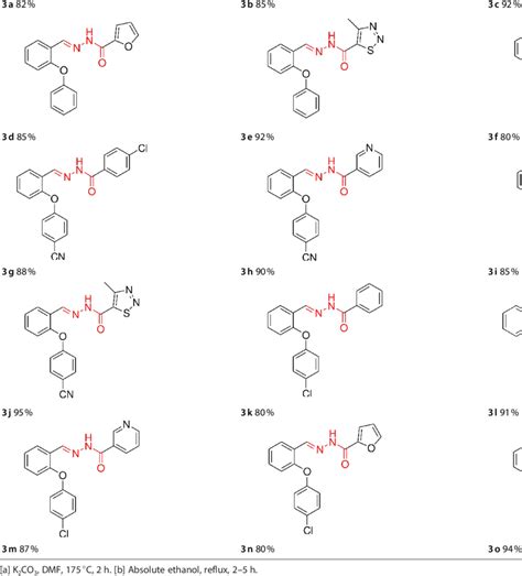 Synthesis Of N Acyl Hydrazones Download Scientific Diagram