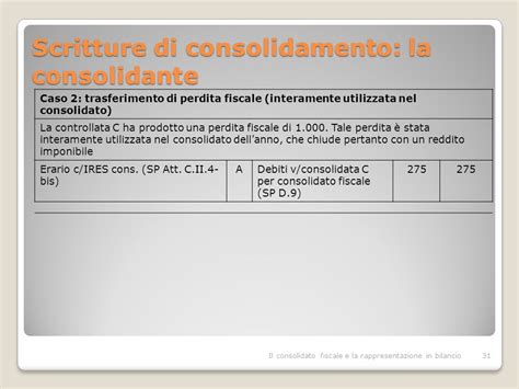 La Contabilizzazione E Rappresentazione In Bilancio Del Consolidato