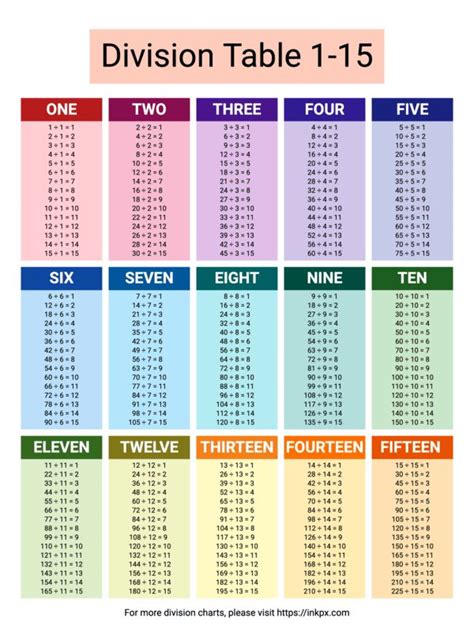 Printable Colorful Division Table In Division Chart Math