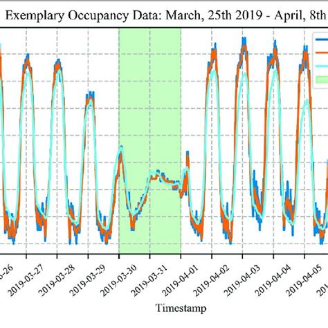 Occupancy Raw Data Example Download Scientific Diagram