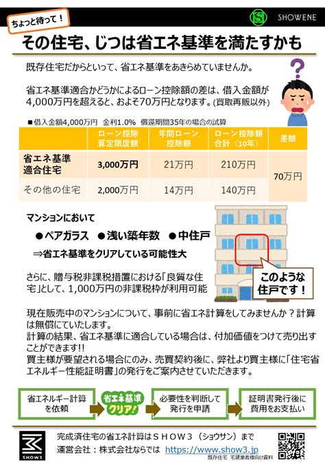 住宅省エネルギー性能証明書で減税枠拡大！｜新築・中古住宅の資産価値向上・維持管理のご提案｜価値住宅株式会社