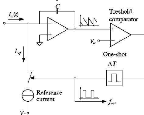 Static Frequency Converter Circuit Diagram Online Circuit Diagram