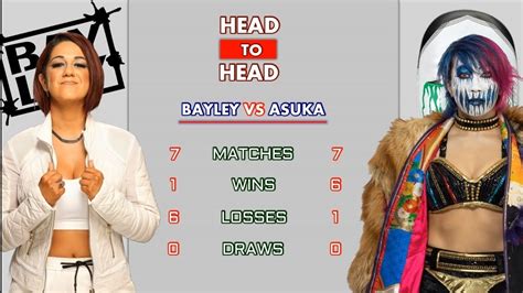 Bayley Vs Asuka Asuka Vs Bayley Wrestling Statistics Comparison Video