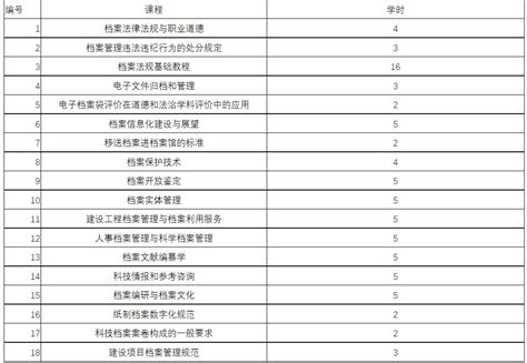 2022年广东省档案专业人员继续教育专业课科目学习指南发布档案专业课教育新浪新闻