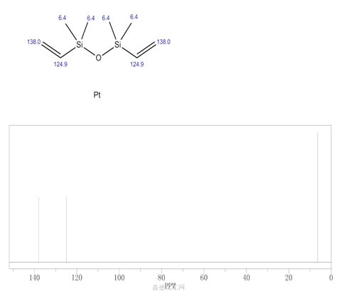 Cas Msds