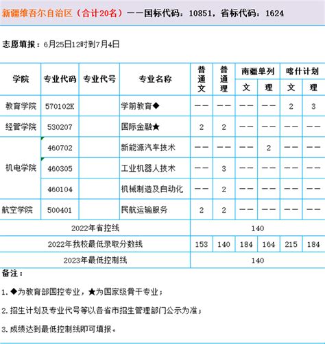 2023年各省志愿填报信息及招生代码汇总 高考志愿填报系统 最专业权威的志愿填报平台 高考志愿填报指南 职业招生 高考志愿 大学排名 大学招生网