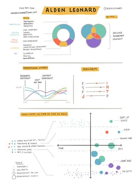 Visual Resume « Alden Leonard Creative