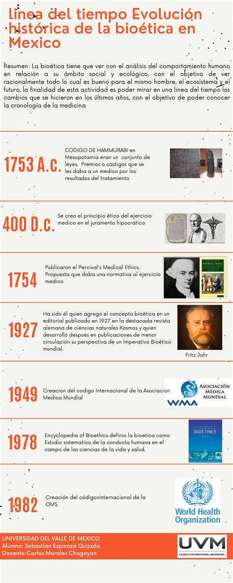 A 5 SEB linea del tiempo linea del tiempo Evolución histórica de la